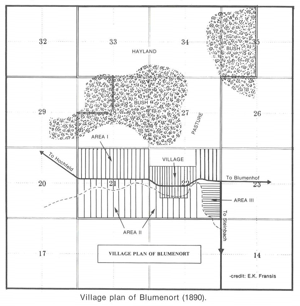 E.K. Francis, in Royden Loewen, Blumenort: A Mennonite Community in Transition
Blumenort Village Plan around 1890.