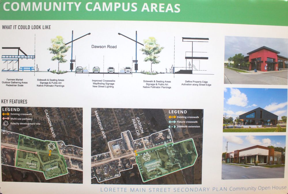 CHRIS GAREAU THE CARILLON
Community campus areas would be focused around both ends of Dawson Road in Lorette, at the new recreation centre and the high school.
